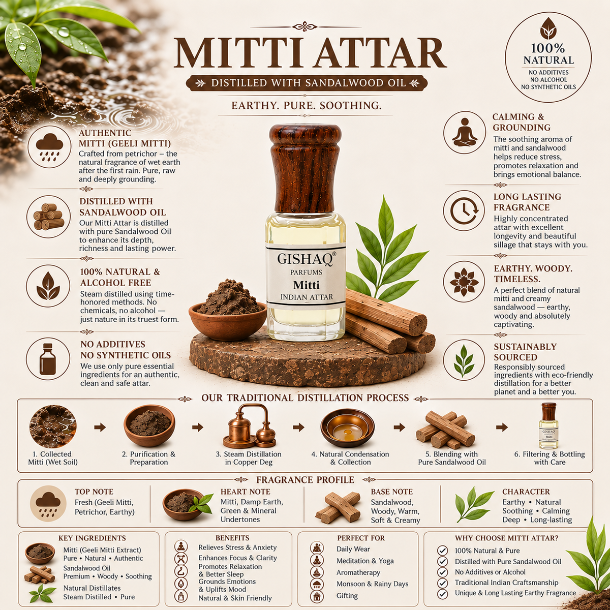 Traditional Indian Mitti Attar with earthy petrichor fragrance