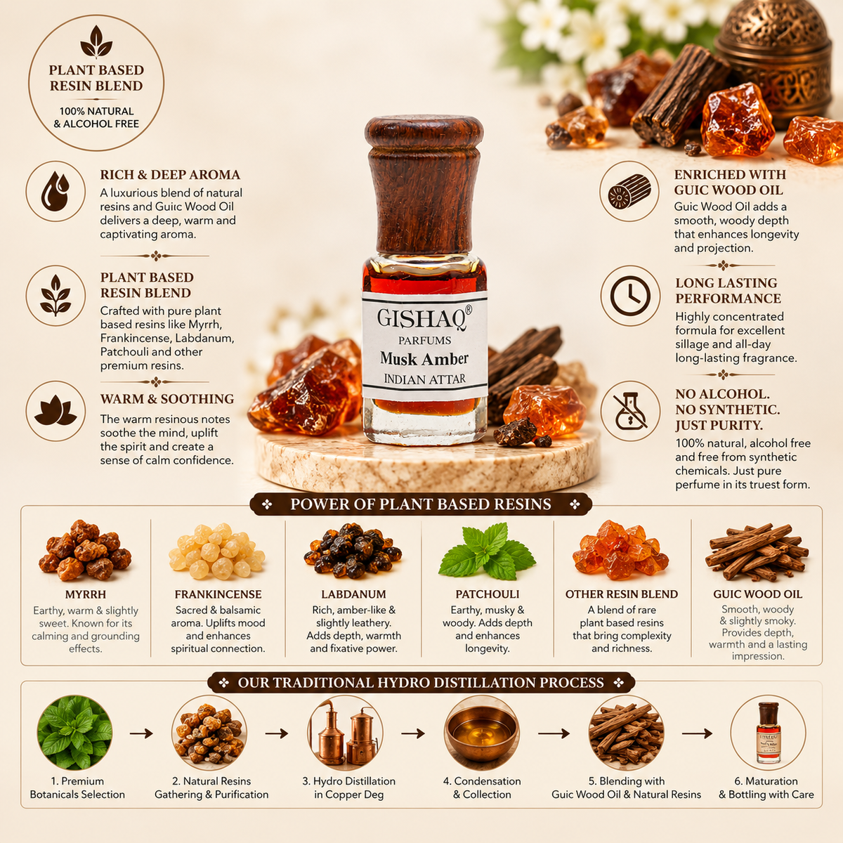 Traditional Indian Musk Amber Attar from Kannauj